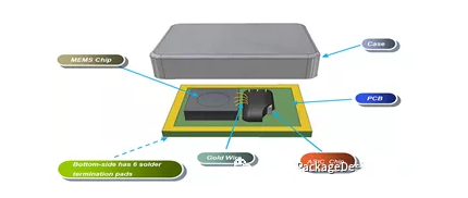 MEMS(微型機電系統),MEMS芯片,ASIC芯片,PCB基板 MEMS(微型機電系統),MEMS芯片,ASIC芯片,PCB基板
