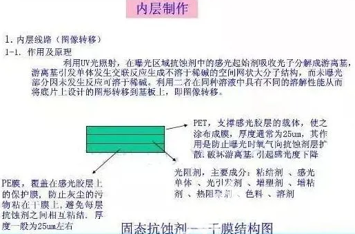 內層制作 內層制作