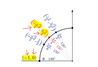 雷達坐標圖 雷達坐標圖