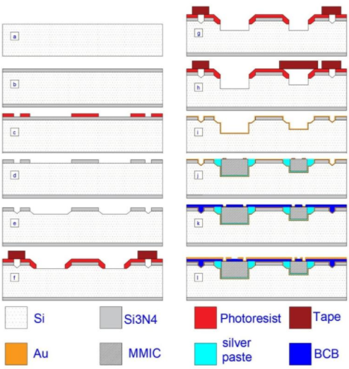 硅基MEMs光敏復合薄膜多層布線工藝 硅基MEMs光敏復合薄膜多層布線工藝