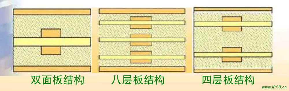 PCB的結(jié)構(gòu) PCB的結(jié)構(gòu)